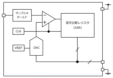 A/Dコンバータ回路　フロンティアテクノロジー