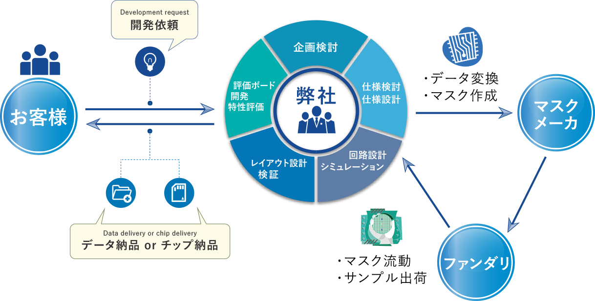 フロンティアテクノロジー